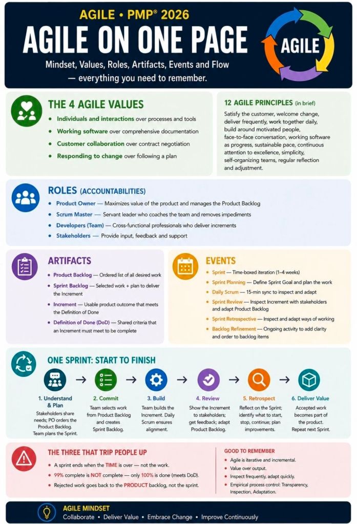 Agile on One Page
