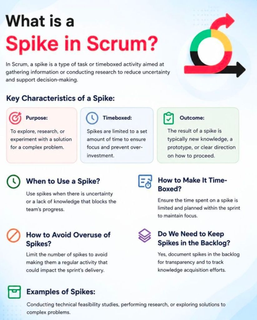 What is a Spike in Agile Scrum?