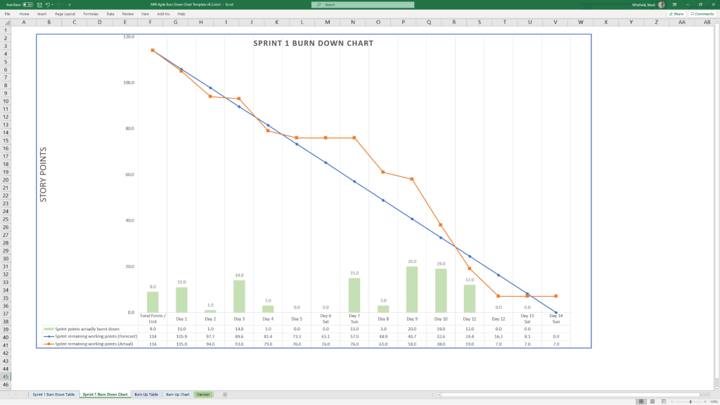 6. Project Management Templates inventory by category