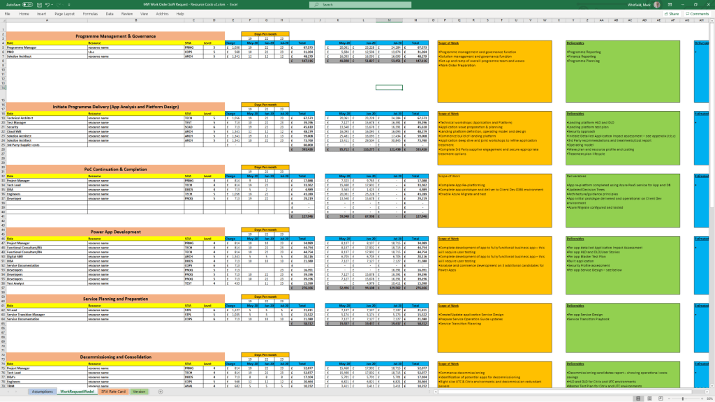 5. Project Management Templates inventory by category