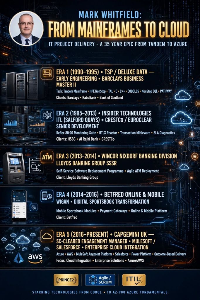 Mark Whitfield Career Summary Timeline from mainframes to cloud project delivery