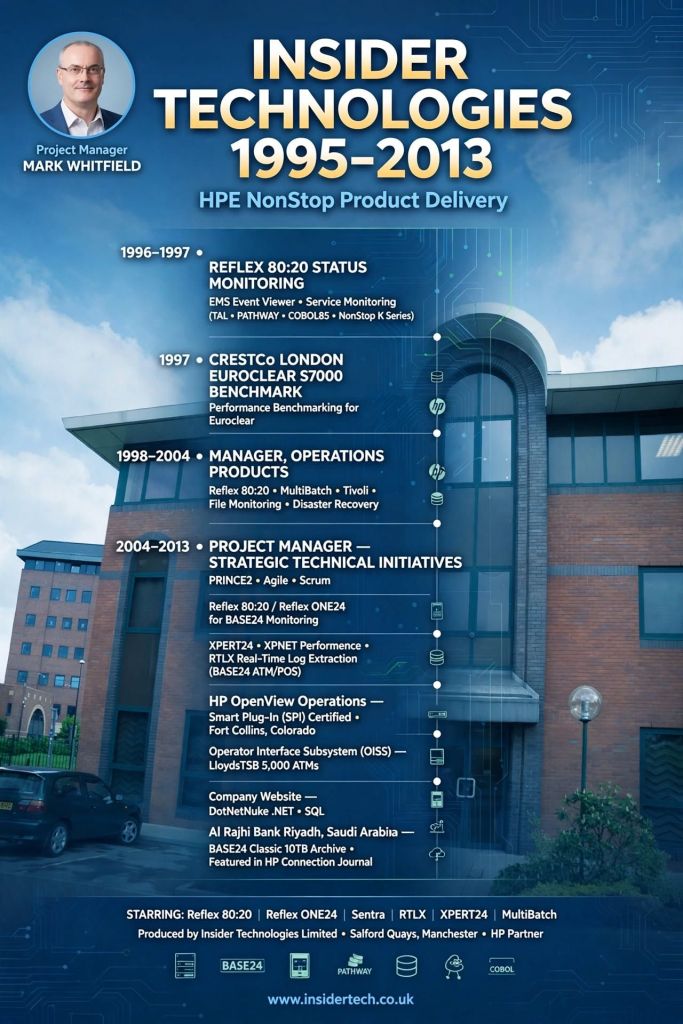 Mark Whitfield HPE NonStop Product Delivery 1995 - 2013