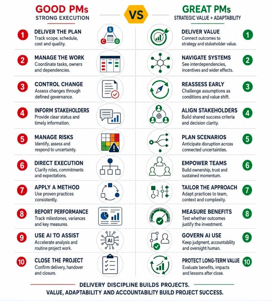 Good Project Manager PM vs Great Project Manager PM