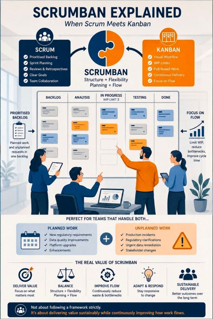 1. Scrumban explained, when Agile Scrum meets Kanban
