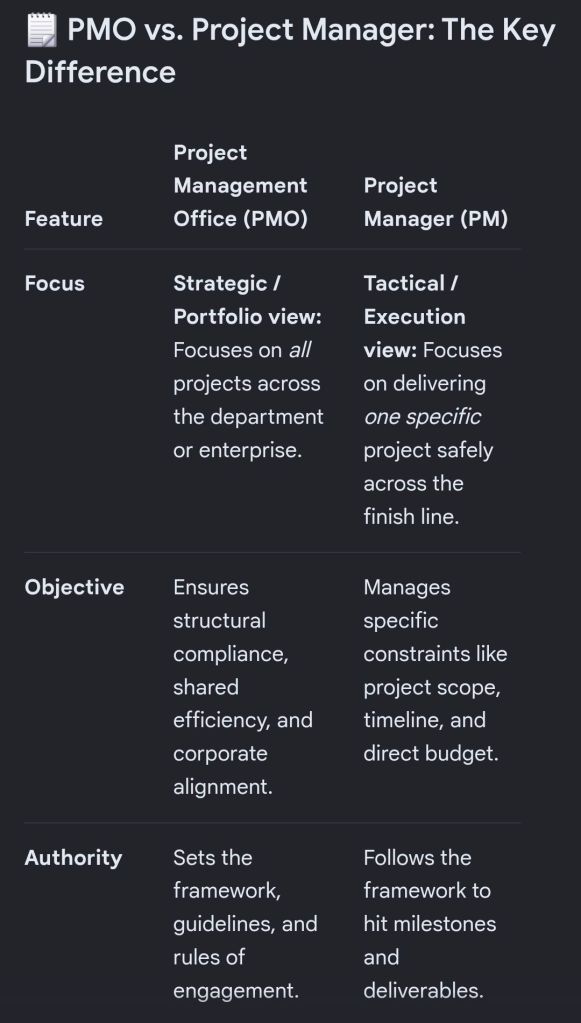 PMO vs. Project Manager, the key difference
