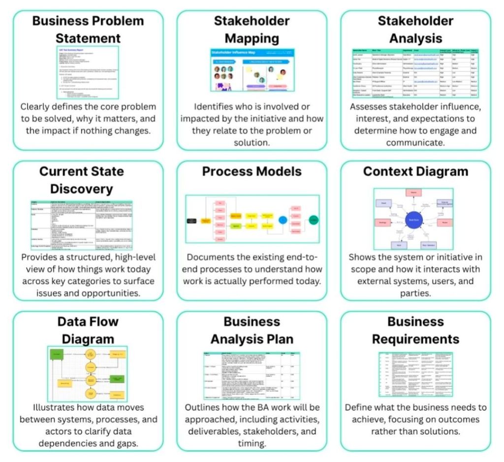 Key Business Analyst Deliverables in Initiation & Planning phase