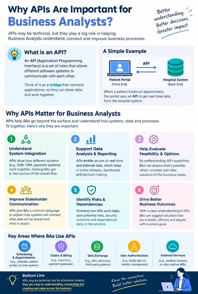 BA Why APIs are important for Business Analysts