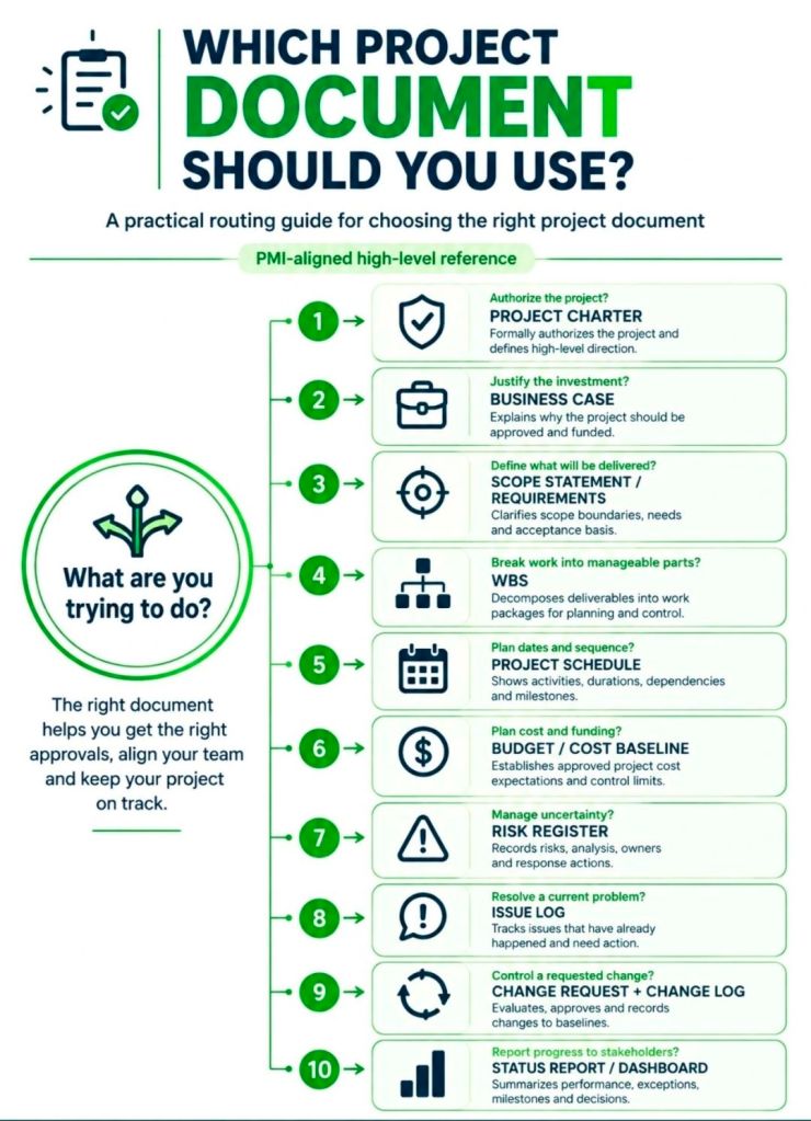 Which Project Document Should You Use