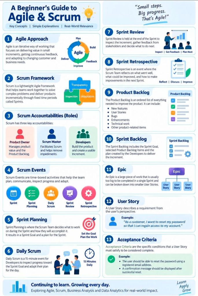 A Beginner's Guide to Agile and Scrum