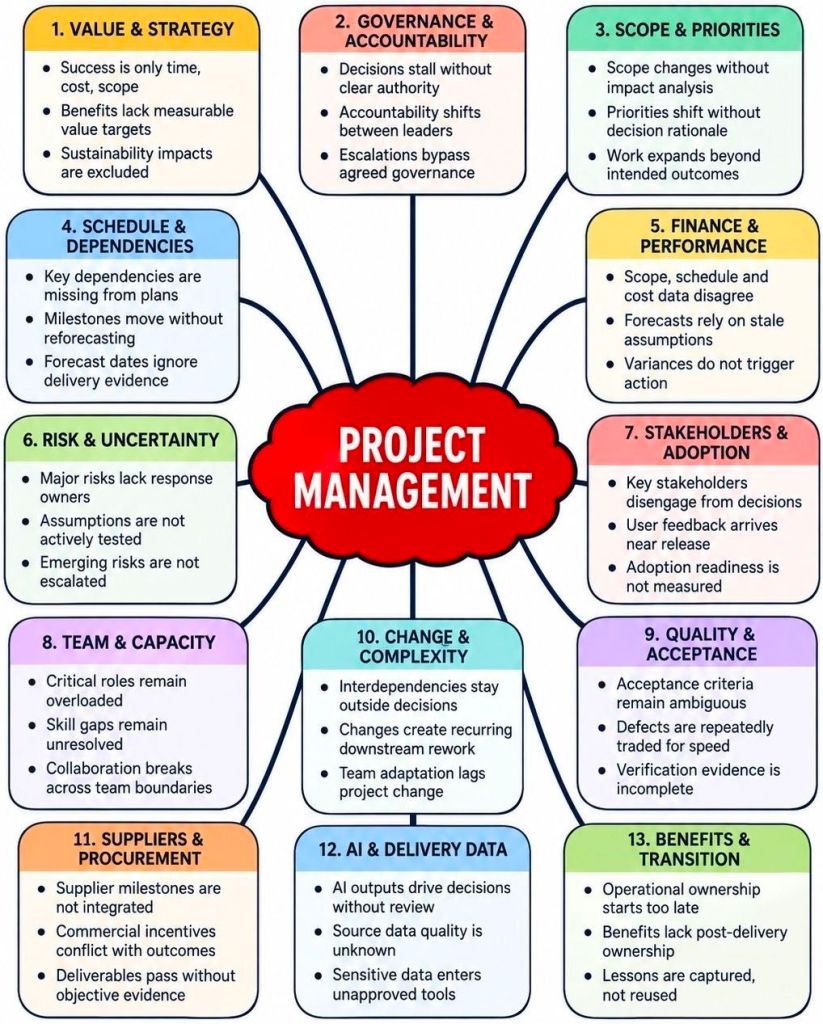Red Flags in Project Management
