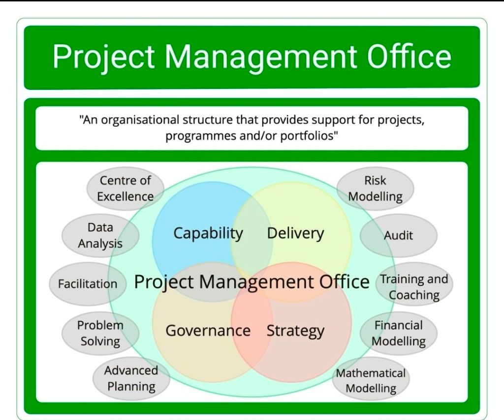 Project Management Office PMO