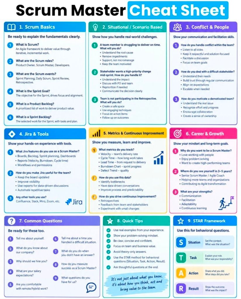 Scrum Master Cheat Sheet