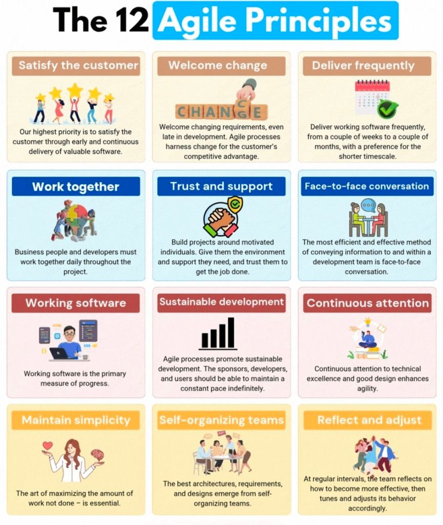 The 12 Agile Principles