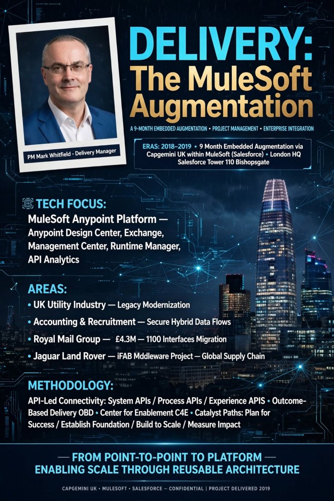 Mark Whitfield Salesforce MuleSoft Augmention as Outcome Based Delivery Manager OBD 