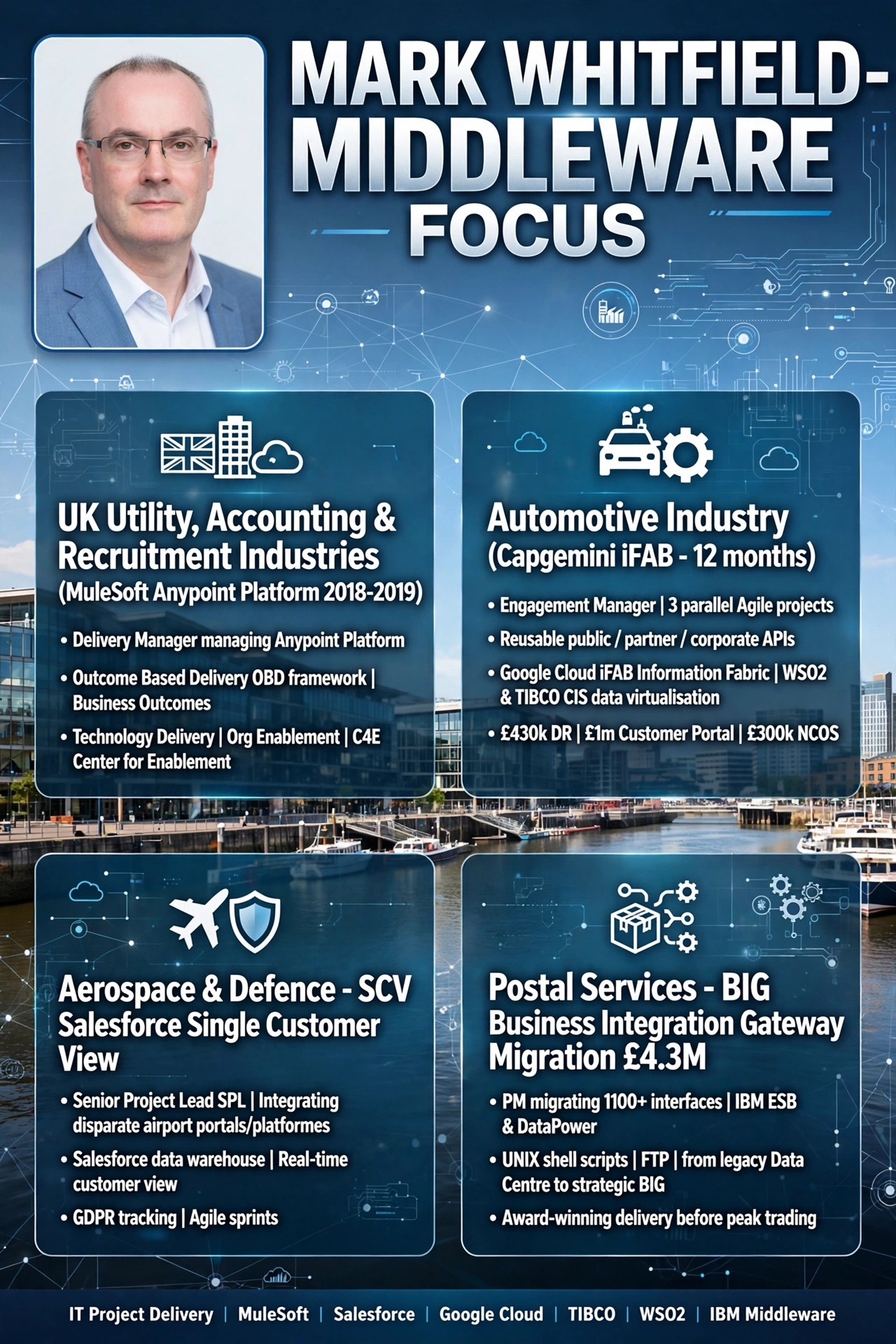 Mark Whitfield Middleware Focus PM