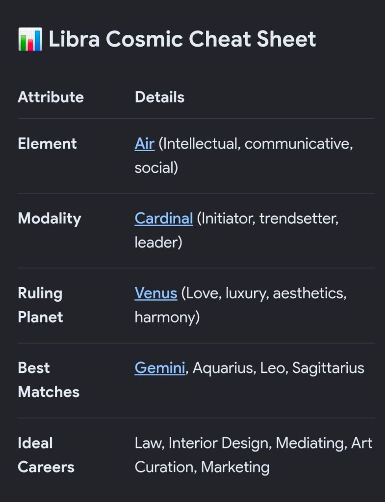 Libra Star Sign Traits Summary