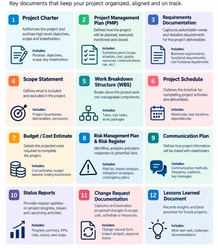 Key Project Management Documents