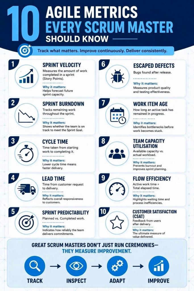 Agile Metrics every Scrum Master should know