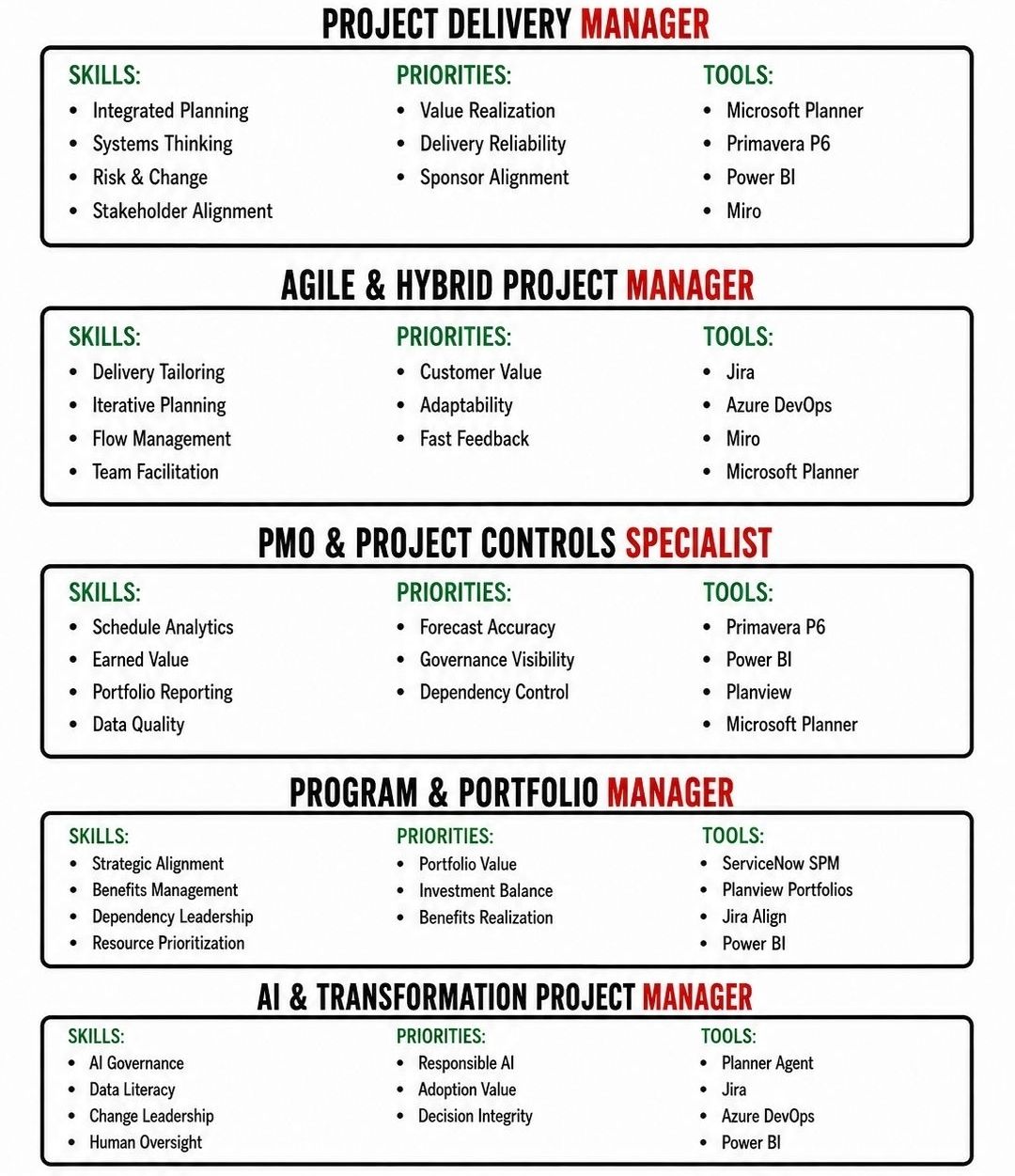 Project Management Setup Project Management Career Tracks – PROject Templates