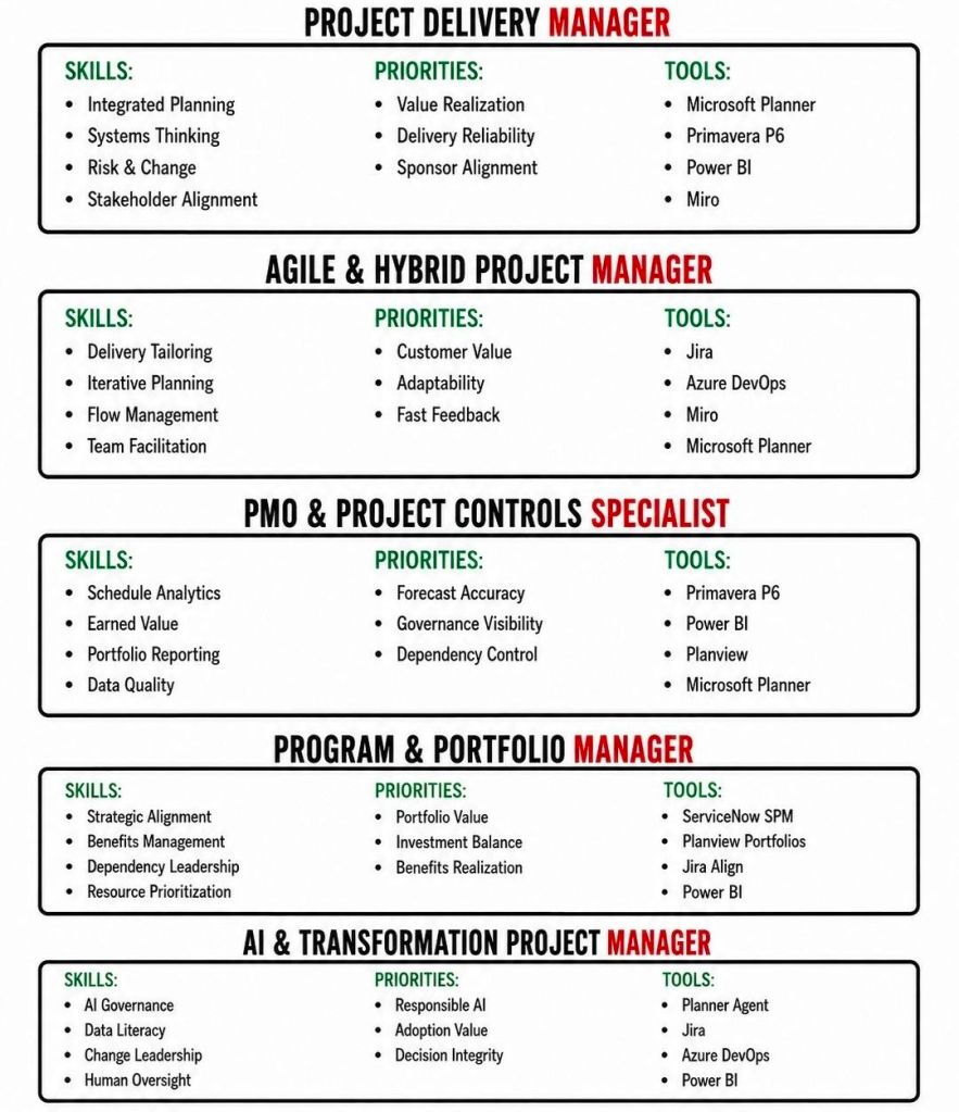 Project Management Career Tracks