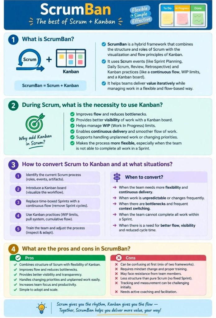 ScrumBan, the best of Scrum and Kanban
