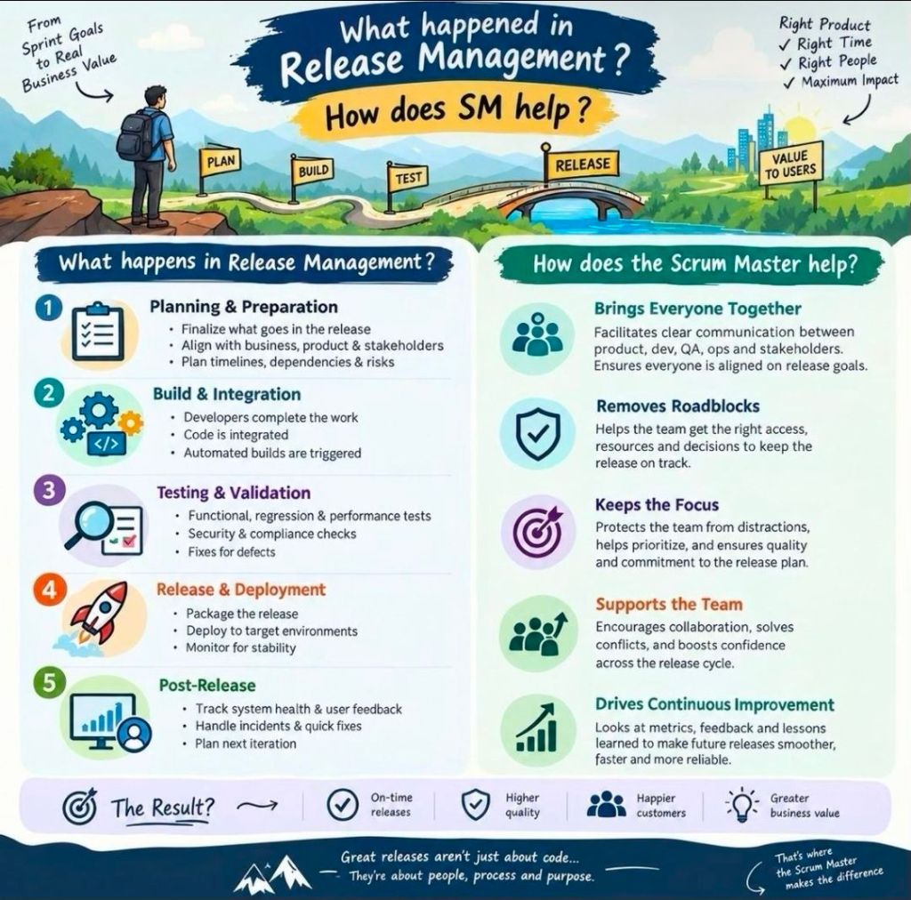 Scrum Master in Release Management