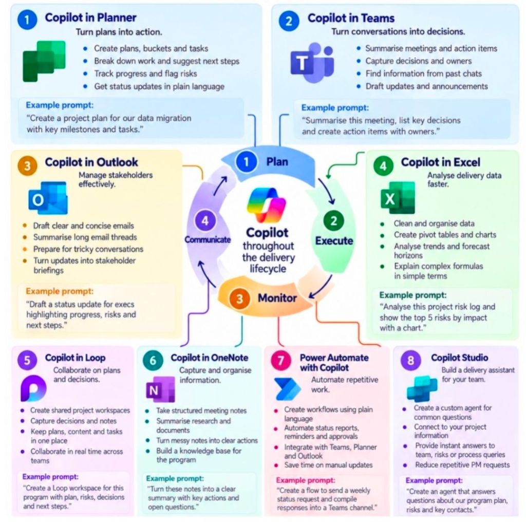Microsoft Copilot Tools for Delivery Managers