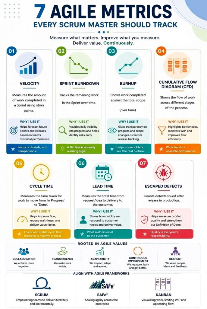Agile Metrics every scrum master should track