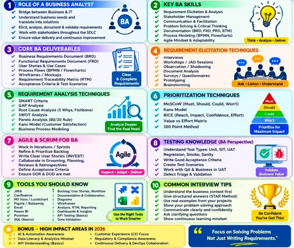 Business Analyst BA Interview Cheat Sheet