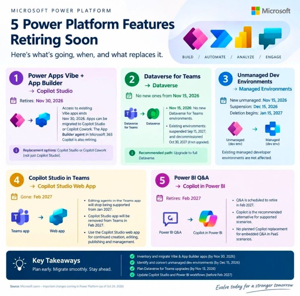 Microsoft Power Platform Features Retiring Soon 2026