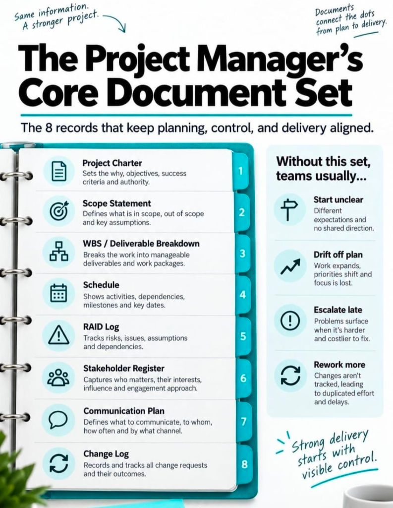 Core Document Set for Project Managers