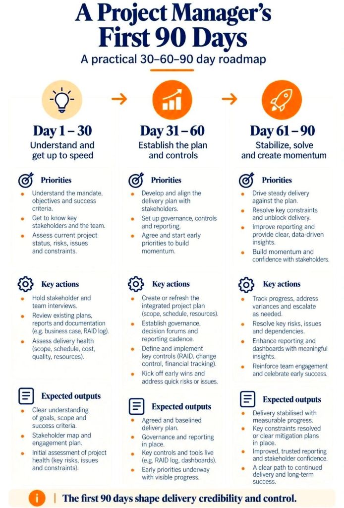 A Project Manager's First 90 Days